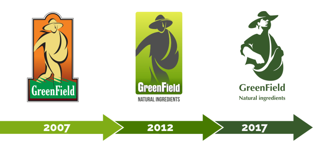 GreenField company logo history